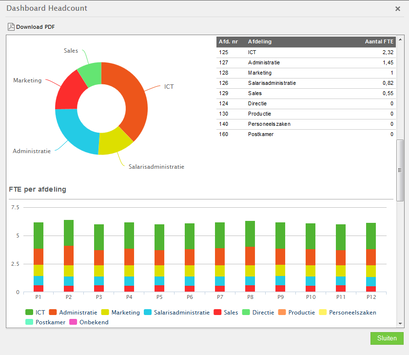 dashboard headcount