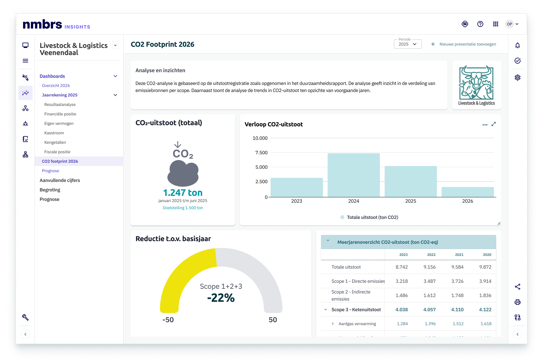 Insights _ Dashboards_ Prognose