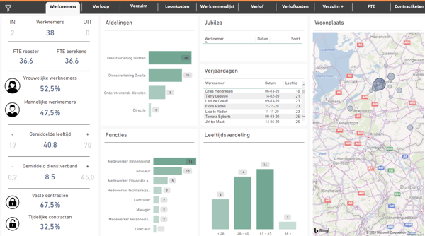 HR-dashboard-Nmbrs