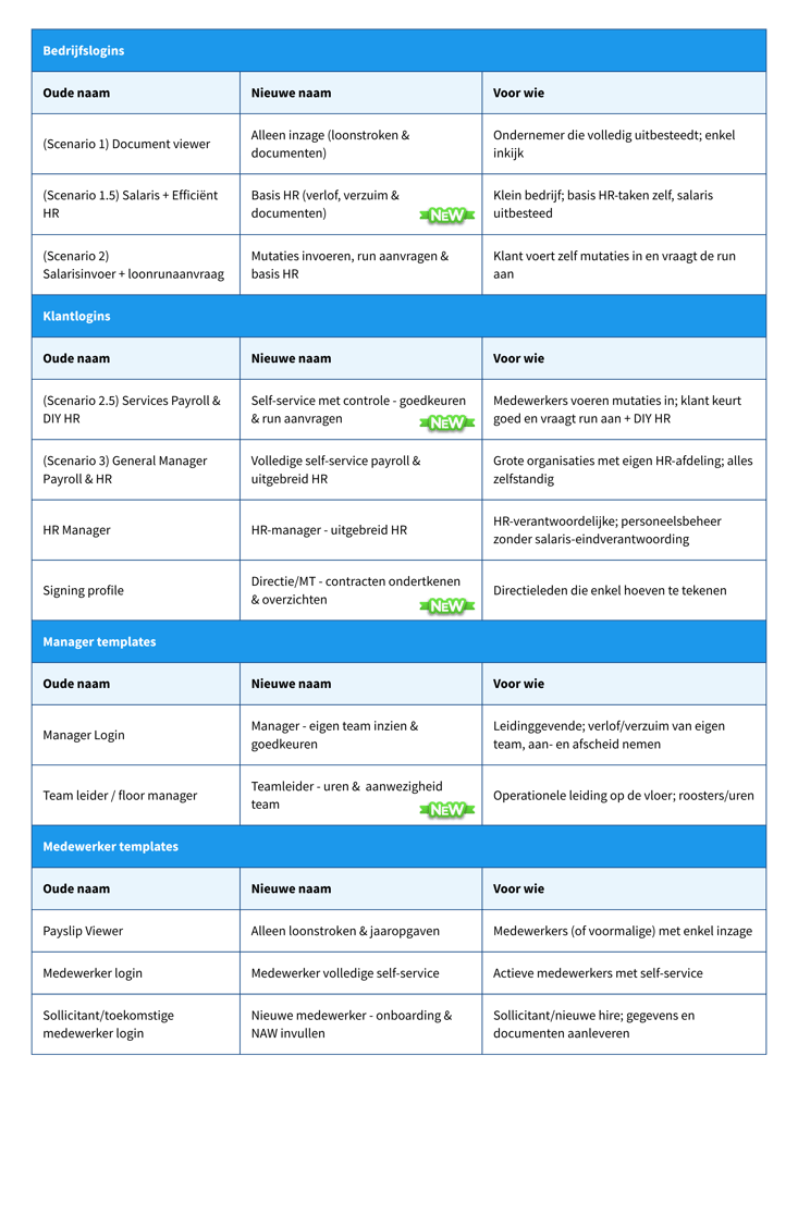Overzicht templates (2)
