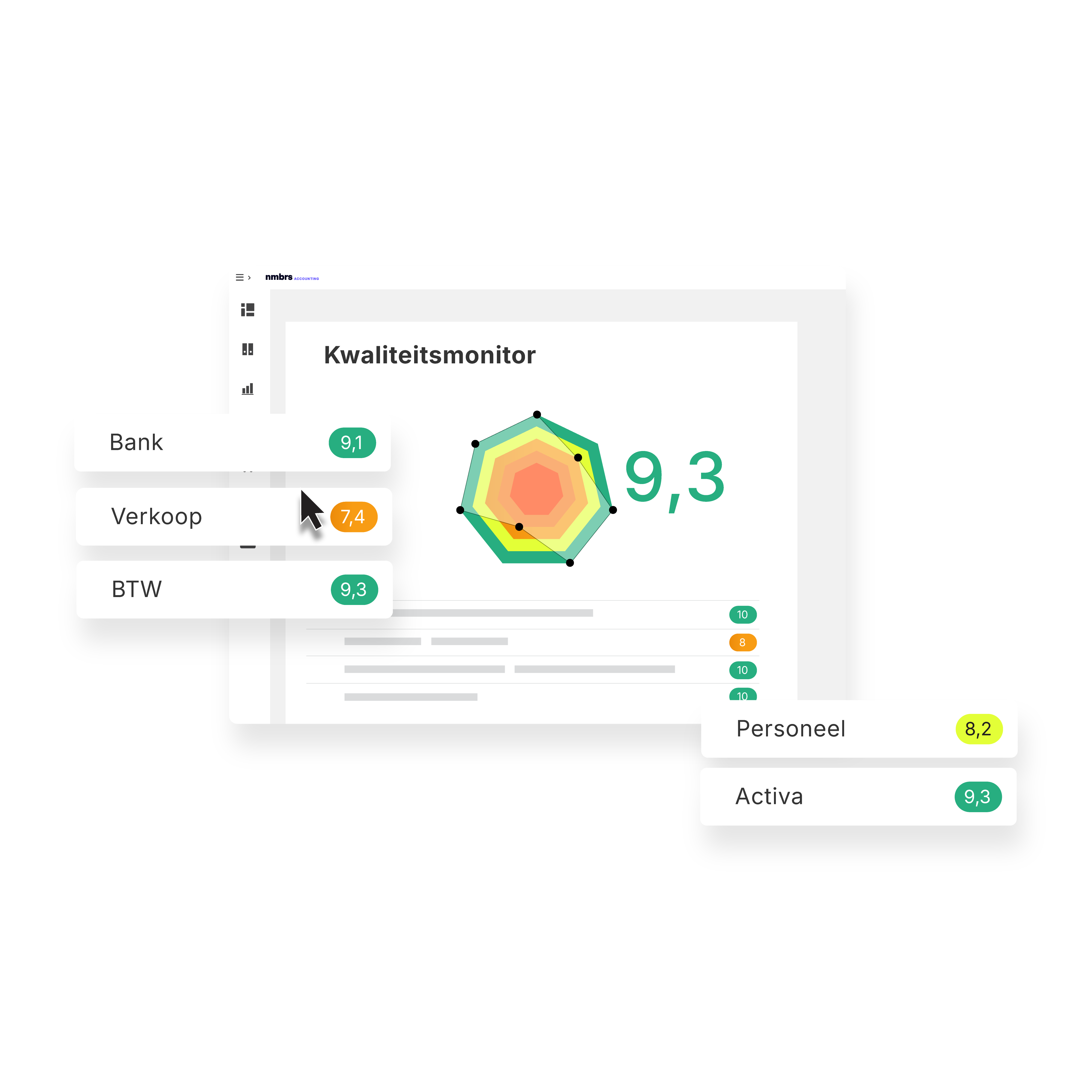 Kwaliteitsmonitor